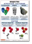 Комплект таблиц по химии "Химия 8 класс." - «globural.ru» - Минусинск