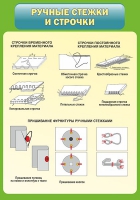 Стенд "Ручные стежки и строчки" - «globural.ru» - Минусинск