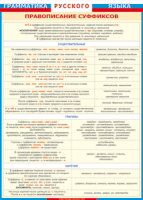 Таблица Грамматика русского языка. Правописание суффиксов в существительных, глаголах, наречиях  1000*1400 винил - «globural.ru» - Минусинск
