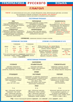 Таблица Грамматика русского языка. Глагол 1000*1400 винил - «globural.ru» - Минусинск