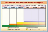 Фрагмент (демонстрационный) маркерный "Таблица классов и разрядов" - «globural.ru» - Минусинск