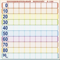 Панно (демонстрационное) магнитно-маркерное "Объекты, предназначенные для демонстрации последовательного перерасчета от 0 до 100" + комплект тематических магнитов КМ-8 - «globural.ru» - Минусинск