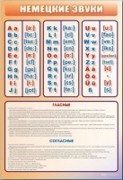 Стенд "Немецкий алфавит с транскрипцией" - «globural.ru» - Минусинск