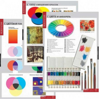 Комплект демонстрационных учебных таблиц (по предметной области ИЗО) - «globural.ru» - Минусинск