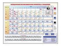 Электронно-справочная информационная таблица "Периодическая система химических элементов Д.И. Менделеева" - «globural.ru» - Минусинск