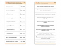 Комплект карточек (10) "Обучающий калейдоскоп. Имя прилагательное" - «globural.ru» - Минусинск