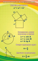Стенд "Прямоугольный треугольник" - «globural.ru» - Минусинск