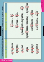 Русский язык. Правописание гласных в корне слова (комплект таблиц) - «globural.ru» - Минусинск