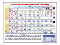 Электронно-справочная информационная таблица Д. И. Менделеева, адаптивная, с сенсорным пультом управления и планшетом со шрифтом Брайля (химия) - «globural.ru» - Минусинск