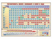 Стенд "Растворимость кислот, оснований и солей в воде" - «globural.ru» - Минусинск