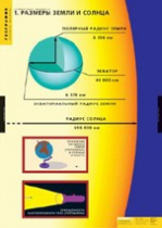 География. Земля как планета (комплект таблиц) - «globural.ru» - Минусинск