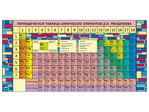 Стенд "Периодическая система химических элементов Д.И. Менделеева" (вариант 2) - «globural.ru» - Минусинск