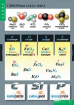Химия. Номенклатура (комплект таблиц). - «globural.ru» - Минусинск
