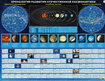 Хронология развития отечественной космонавтики - «globural.ru» - Минусинск