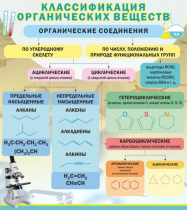 Стенд "Классификация органических веществ" - «globural.ru» - Минусинск