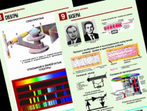 Комплект таблиц по физике "Квантовая физика" (10 таблиц, А1, лам.) - «globural.ru» - Минусинск