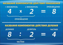 Стенд "Компоненты умножения и деления" (вариант 1) - «globural.ru» - Минусинск