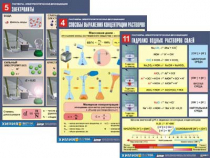 Комплект таблиц по химии демонстрационный "Растворы. Электролитическая диссоциация" (12 таблиц, формат А1, лам.) - «globural.ru» - Минусинск