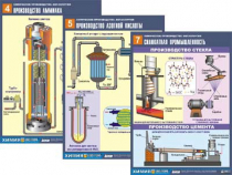 Комплект таблиц по химии демонстрационный "Химическое производство. Металлургия" (16 таблиц, формат А1, лам.) - «globural.ru» - Минусинск