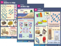 Комплект таблиц по химии демонстрационный "Металлы" (10 таблиц, формат А1, лам.) - «globural.ru» - Минусинск