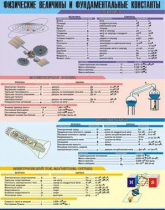 Таблица демонстрационная "Физические величины и фундаментальные константы" (винил 100х140) - «globural.ru» - Минусинск