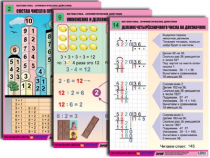 Комплект таблиц для начальной школы "Математика. Арифметические действия" - «globural.ru» - Минусинск