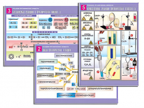 Комплект таблиц по органической химии "Реакции органических веществ" (6 таблиц, формат А1, лам.) - «globural.ru» - Минусинск