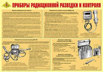 Плакат "Приборы радиационной разведки и контроля" - «globural.ru» - Минусинск