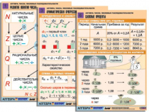 Комплект таблиц по алгебре "Алгебра. Числа. Числовые последовательности" (6 табл., формат А1, лам.) - «globural.ru» - Минусинск