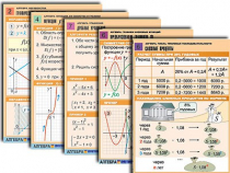 Комплект таблиц по всему курсу алгебры (50 шт., А1, полноцв, лам.) - «globural.ru» - Минусинск