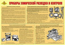 Плакат "Приборы химической разведки и контроля" - «globural.ru» - Минусинск