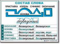  Русский язык. Основные правила и понятия. Комплект таблиц по русскому языку для начальной школы. - «globural.ru» - Минусинск