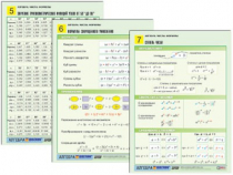 Комплект таблиц раздаточных "Алгебра. Числа. Формулы" (цвет., лам., А4, 10 шт.) - «globural.ru» - Минусинск