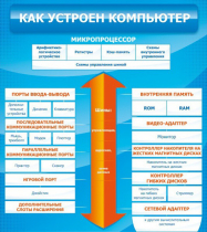 Стенд "Как устроен компьютер" - «globural.ru» - Минусинск