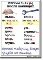  Русский язык. 3 класс. Комплект таблиц по русскому языку для начальной школы. Учебно наглядные пособия - «globural.ru» - Минусинск