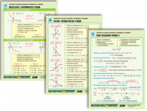 Комплект таблиц раздаточных "Функции и графики" (цвет., лам., А4, 8 шт.) - «globural.ru» - Минусинск