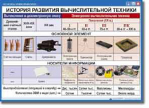 Основы информатики. Комплект таблиц по информатике для начальных классов, Учебно наглядные пособия. - «globural.ru» - Минусинск