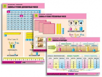 Комплект таблиц для начальной школы "Математика. Нумерация" - «globural.ru» - Минусинск