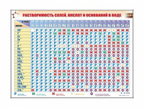 Электронно-справочный стенд "Растворимость кислот, оснований и солей в воде" адаптивный, с сенсорным пультом управления и планшетом со шрифтом Брайля (химия) - «globural.ru» - Минусинск