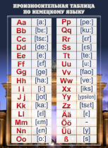 Стенд "Произносительная таблица по немецкому языку" - «globural.ru» - Минусинск