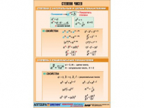 Таблица демонстрационная "Степени чисел" (винил 100х140) - «globural.ru» - Минусинск