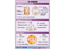 Таблица демонстрационная "Тела вращения" (винил 100х140) - «globural.ru» - Минусинск