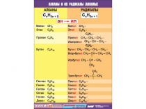 Таблица демонстрационная "Алканы и алкилы" (винил 100х140) - «globural.ru» - Минусинск