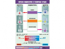 Таблица демонстрационная "Окраска индикаторов в различных средах" (винил 70x100) - «globural.ru» - Минусинск