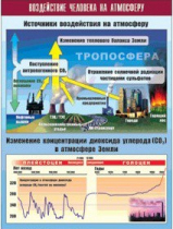 Таблица демонстрационная "Воздействие человека на атмосферу" (винил 100x140) - «globural.ru» - Минусинск