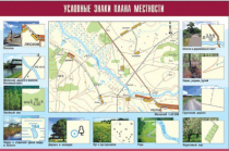 Таблица демонстрационная "Условные знаки плана местности" (винил 70x100) - «globural.ru» - Минусинск