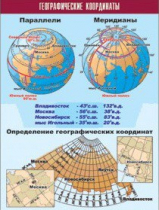 Таблица демонстрационная "Географические координаты" (винил 100x140) - «globural.ru» - Минусинск