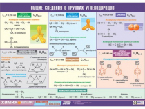 Таблица демонстрационная "Общие сведения о группах углеводородов" (винил 70х100) - «globural.ru» - Минусинск