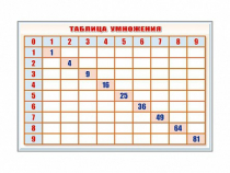 Фрагмент (демонстрационный) маркерный "Таблица умножения" - «globural.ru» - Минусинск