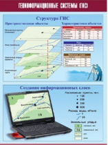 Таблица демонстрационная "Геоинформационные системы (ГИС)" (винил 100х140) - «globural.ru» - Минусинск